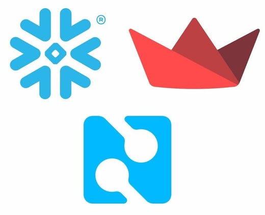 logos