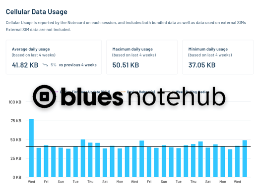 blues notehub updates