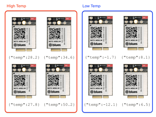 notehub smart fleets example