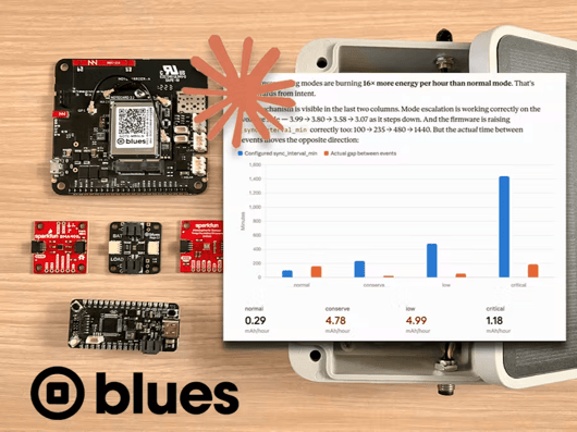 blues notecard projects